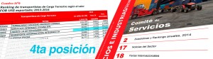 Ranking Adex de transportistas 2014